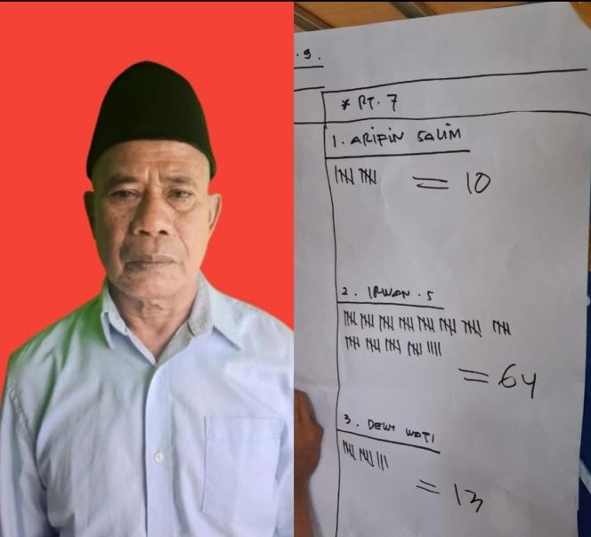 
					Proses Pemilihan Ketua RT 007 RW 009 Puri Mas Permai Rampung, Harapan Warga Kini Terwujud